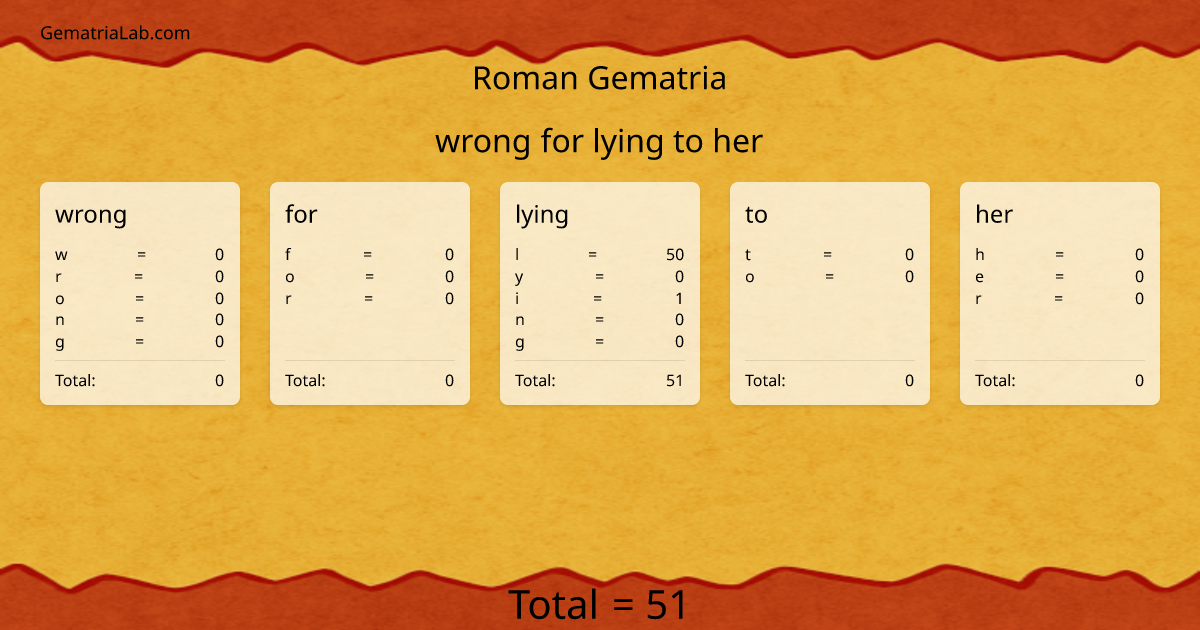 wrong for lying to her in roman Gematria
